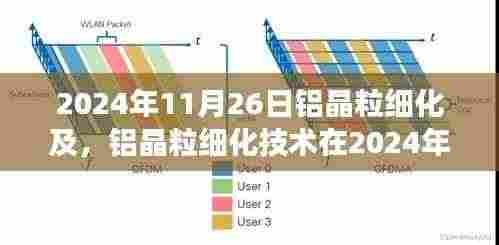2024年铝晶粒细化技术最新进展探讨