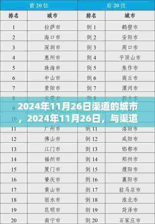 心灵之旅,与渠道共舞,探寻自然美景的奥秘(2024年11月26日)