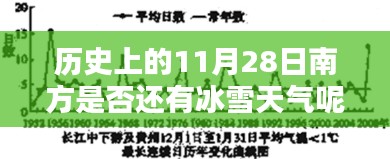 历史上的11月28日南方冰雪天气深度探究与观点阐述