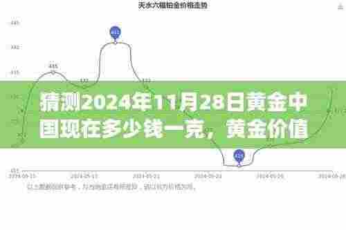 2024年11月28日黄金中国预测价值及深远影响分析