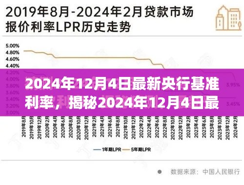 揭秘,最新央行基准利率深度解读(三大要点) —— 2024年12月4日更新版利率解析