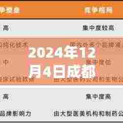 成都蛋壳公寓最新通知,爱与陪伴的温馨日常,成都故事中的家园情感