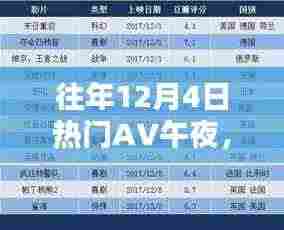 往年12月4日热门AV午夜娱乐产品评测与介绍专题
