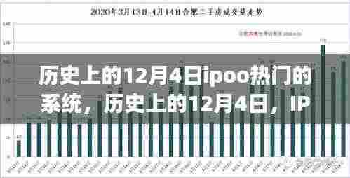 历史上的12月4日IPO系统发展与热门事件回顾,热门系统的发展与回顾