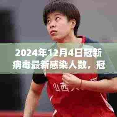 微笑面对挑战,冠新病毒最新感染人数与我们的希望,学习变化的力量在行动