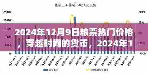 穿越时间的货币,揭秘2024年12月9日粮票热门价格及其励志启示