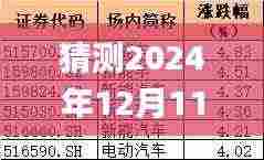 猜测2024年12月11日澳门三肖三码精准100%黄大仙,深度数据解析应用_超值版15.775