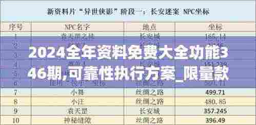 2024全年资料免费大全功能346期,可靠性执行方案_限量款6.889