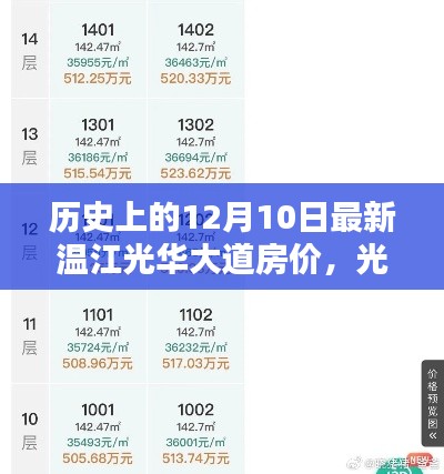 温江光华大道房价新纪元,科技重塑居住格局,未来房价趋势揭秘