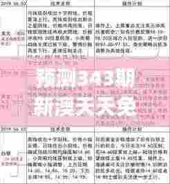 预测343期新澳天天免费资料大全,实践策略实施解析_钱包版8.933