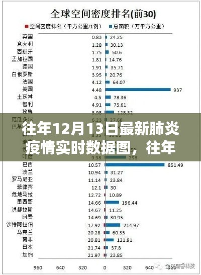 往年12月13日最新肺炎疫情实时数据图及其分析概述