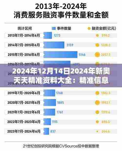2024年12月14日2024年新奥天天精准资料大全:精准信息的力量