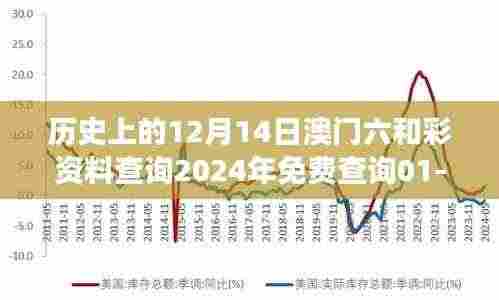 历史上的12月14日澳门六和彩资料查询2024年免费查询01-32期:彩票数据分析的新视角