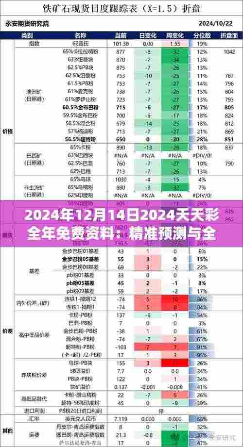 2024年12月14日2024天天彩全年免费资料：精准预测与全方位数据分析的重要性