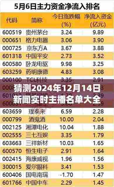 聚焦未来新闻播报精英荟萃,预测2024年新闻主播阵容与实时播报名单大全集