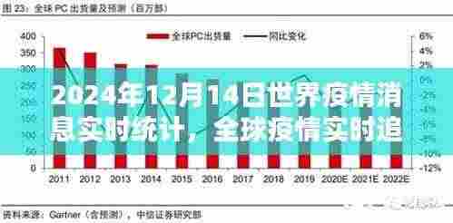 全球疫情实时追踪报告，科技前沿守护者的体验与全球疫情最新消息（2024年12月14日）