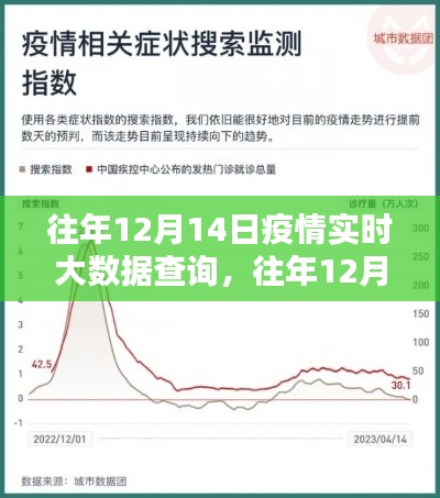 往年12月14日疫情实时大数据查询,全面评测与介绍