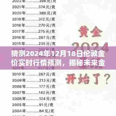 揭秘未来金价走势,2024年伦敦金价行情预测及分析报告出炉!
