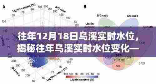 揭秘往年乌溪实时水位变化,科学解读背后的水情变化之道