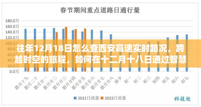 跨越时空的旅程,智慧选择西安高速路况实时查询,激发潜能学习与成长之路