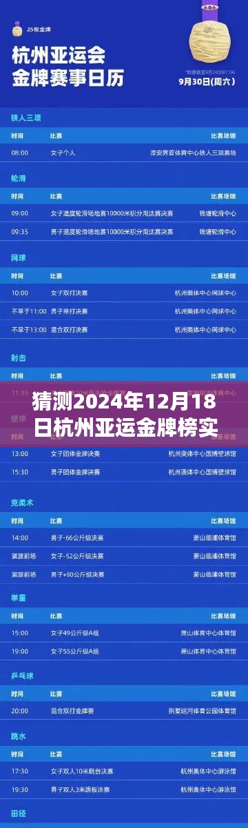 杭州亚运金牌榜预测,小杰的友谊奇迹与实时金榜展望,2024年12月18日揭晓时刻