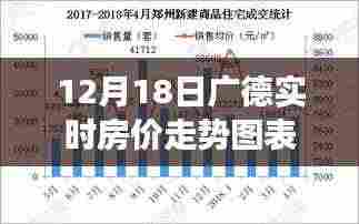 探寻广德房价走势背后的故事,十二月十八日实时房价走势图表解析与影响揭秘