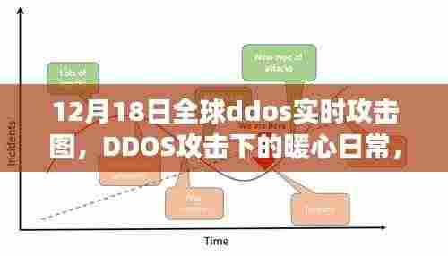 全球DDoS攻击实时图，数字守护之旅的暖心日常与朋友的守护挑战