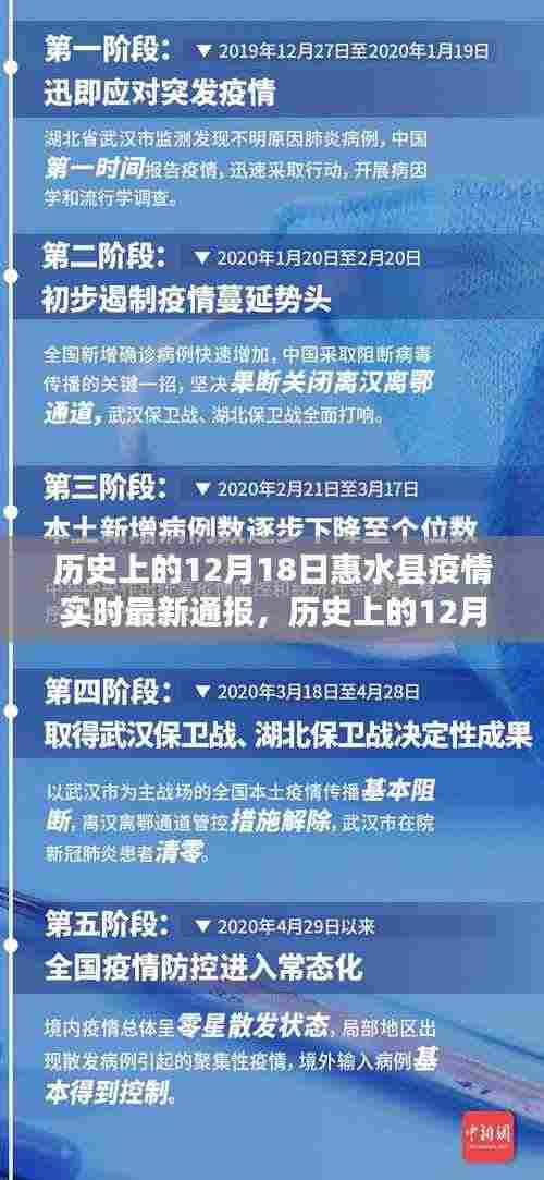 历史上的12月18日惠水县疫情最新通报与防控洞察,实时更新及防控洞察