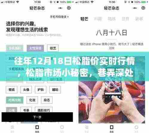 揭秘松脂市场,行情故事与巷弄深处的小店奇遇——历年松脂价格回顾与最新市场动态