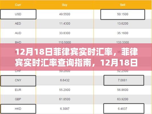 12月18日菲律宾实时汇率查询指南,全面掌握汇率信息