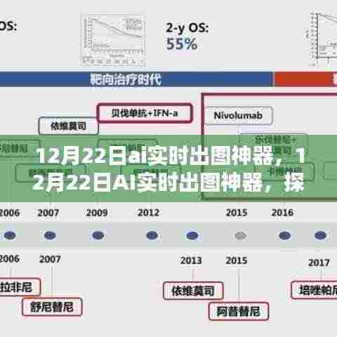 12月22日AI实时出图神器,开启智能图像生成新纪元