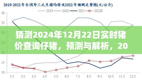 2024年12月22日实时猪价及仔猪市场动态解析与预测