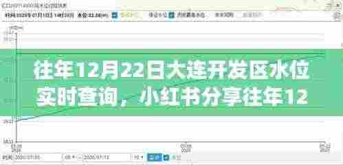 小红书分享,掌握潮汐变化,历年12月22日大连开发区水位实时查询攻略!