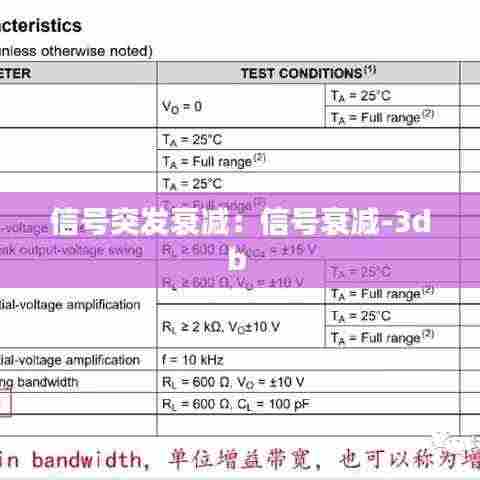 信号突发衰减:信号衰减-3db