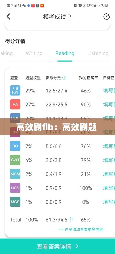 高效刷fib:高效刷题
