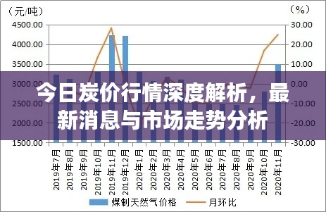 今日炭价行情深度解析,最新消息与市场走势分析