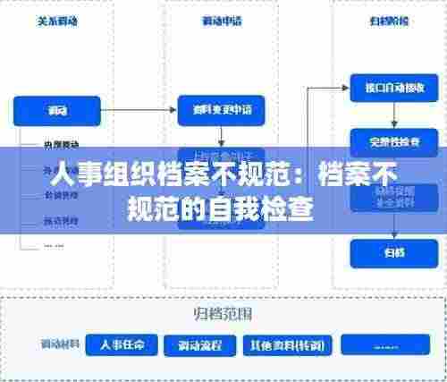人事组织档案不规范:档案不规范的自我检查