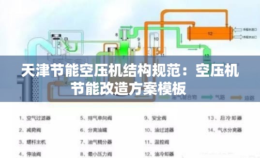 天津节能空压机结构规范:空压机节能改造方案模板