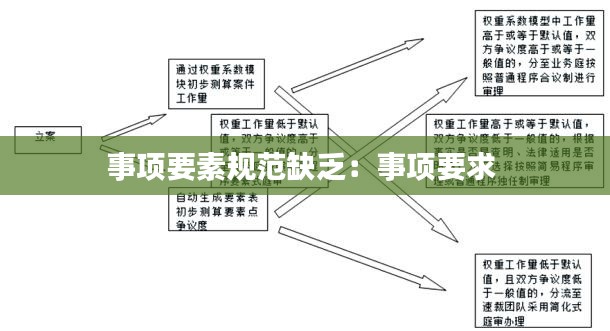 事项要素规范缺乏：事项要求 