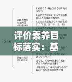 评价素养目标落实：基础素养目标评估与原因分析 