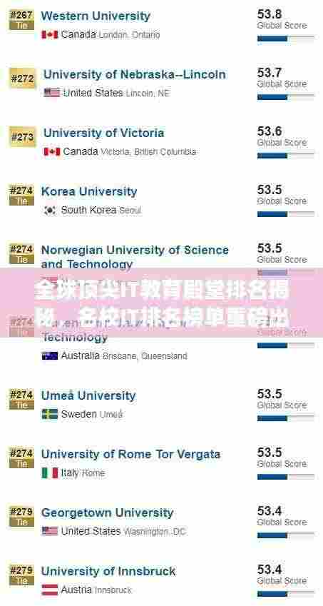 全球顶尖IT教育殿堂排名揭秘,名校IT排名榜单重磅出炉!
