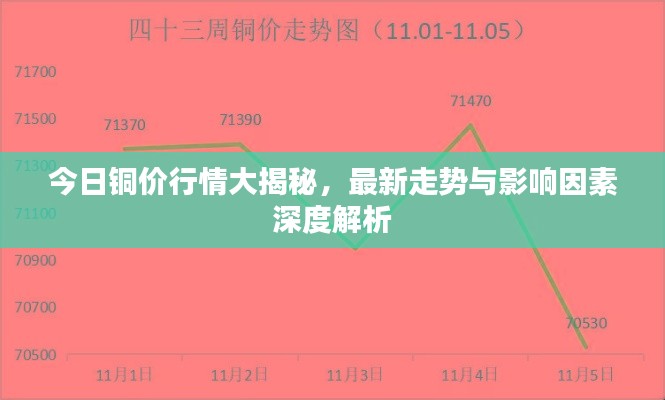 今日铜价行情大揭秘,最新走势与影响因素深度解析