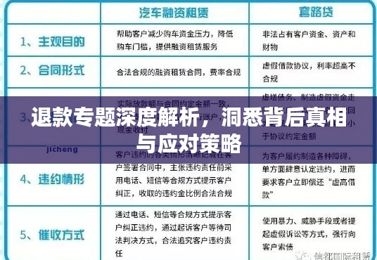 退款专题深度解析,洞悉背后真相与应对策略