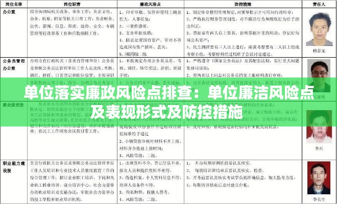 单位落实廉政风险点排查:单位廉洁风险点及表现形式及防控措施