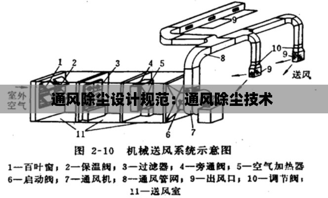 通风除尘设计规范：通风除尘技术 
