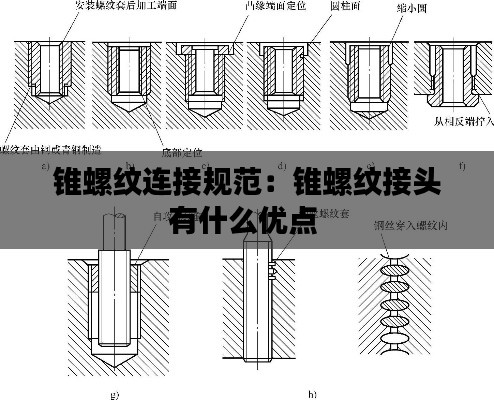 锥螺纹连接规范：锥螺纹接头有什么优点 