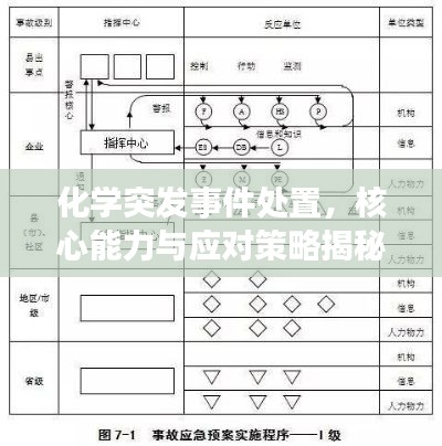 化学突发事件处置,核心能力与应对策略揭秘