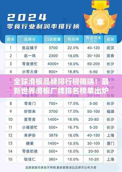 全球滑板品牌排行榜揭晓!最新世界滑板厂牌排名榜单出炉!