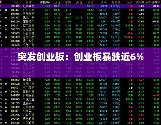 突发创业板:创业板暴跌近6%