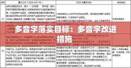 多音字落实目标:多音字改进措施